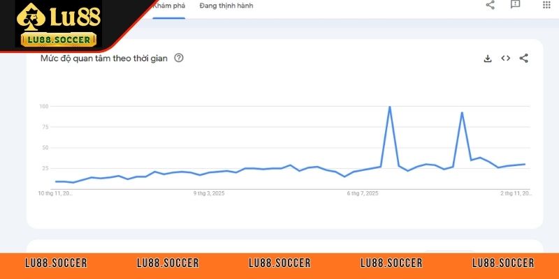 LU88 đặc biệt tăng trưởng ở giai đoạn giữa năm