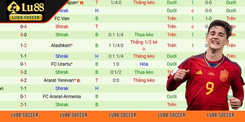 Những lợi thế vượt trội của kèo nhà cái 55